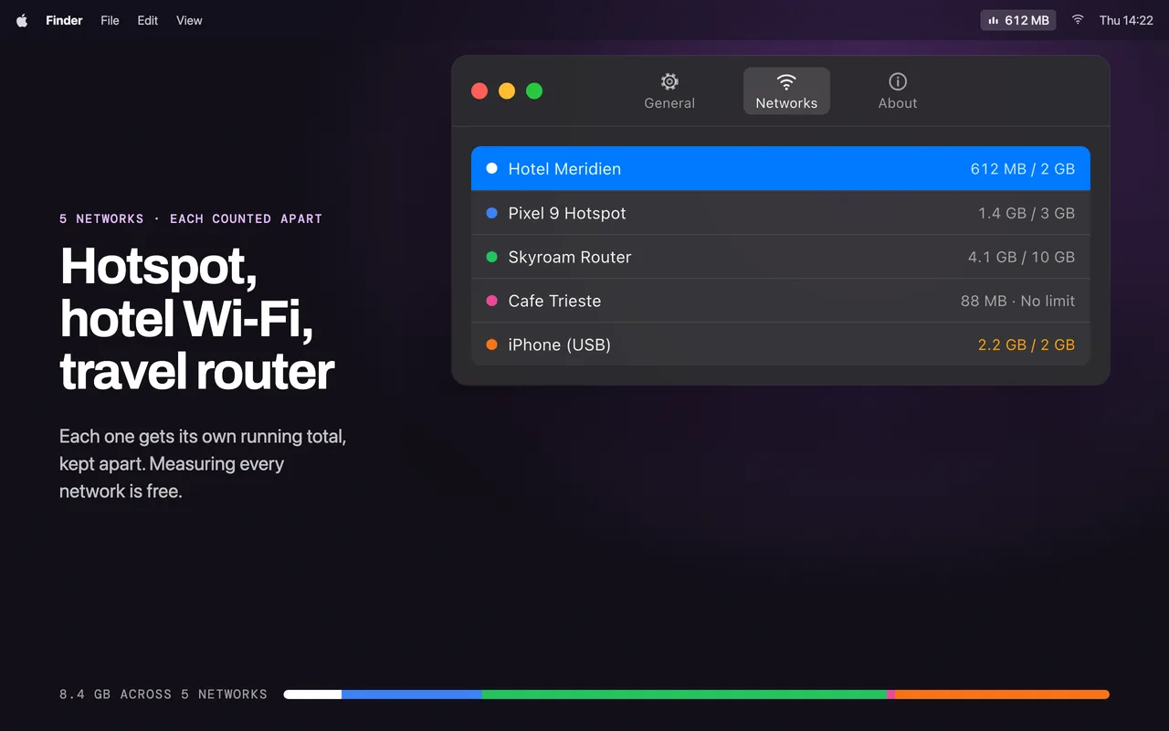 The Networks tab listing five connections counted separately: hotel Wi-Fi, phone hotspot, travel router, a cafe, and an iPhone over USB
